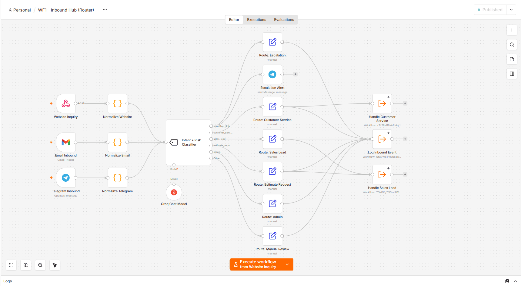 AI Business Operations Hub